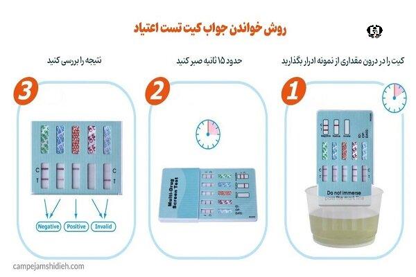 آشنایی با کیت تست اعتیاد و روش کار با آن